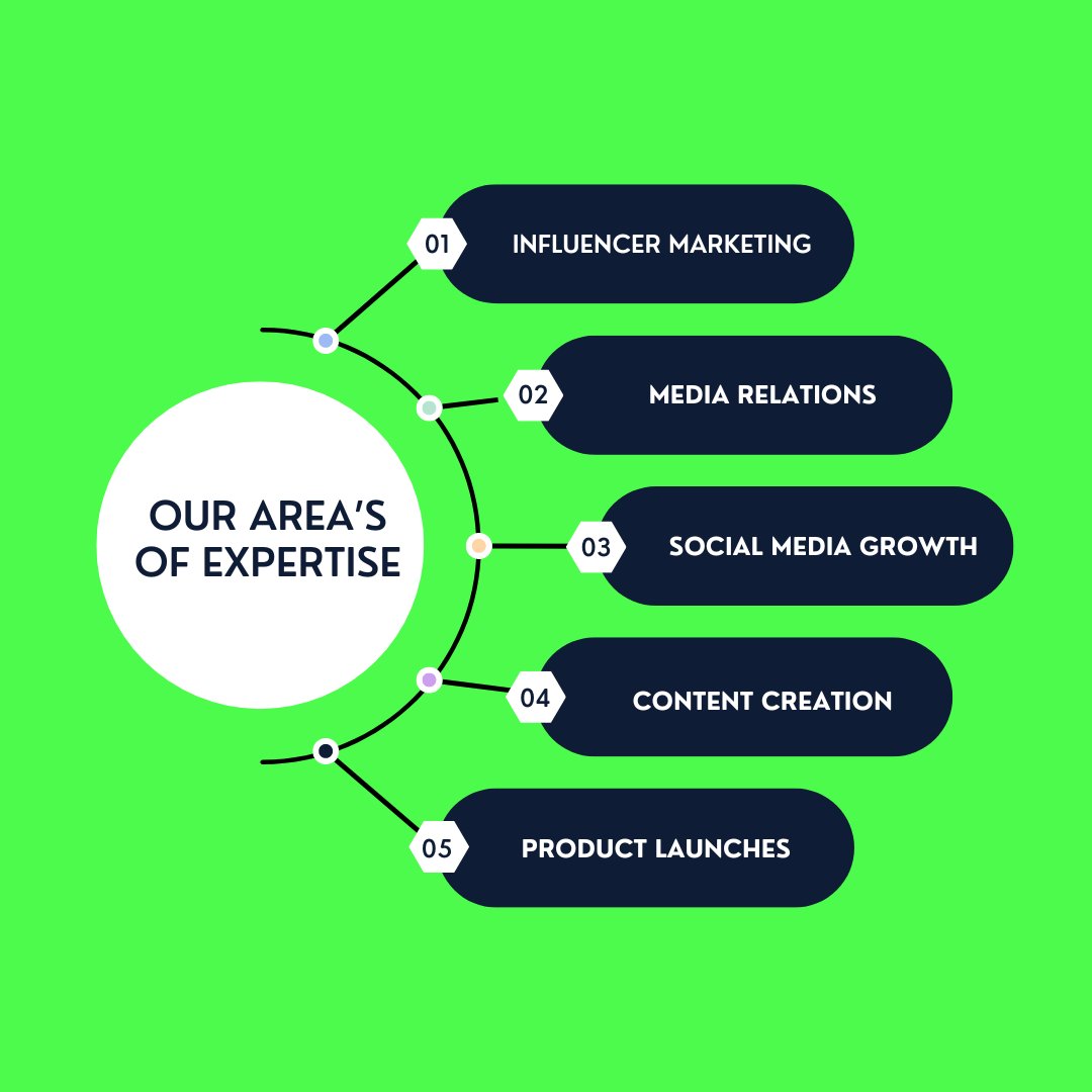 We have a few spaces left in our One Thing Now package, specifically designed to help you reach that one thing you've got your heart set on. 

📞 Contact us today and let's make sure this Q1 is your best yet!