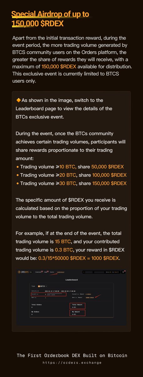 Uncertain about how to join our #BTCS exclusive event? Check out our detailed tutorial! 📚 
💰First trades come with a sweet reward of 200 $RDEX! 
💰After 14 days, you get a share of our exclusive pool based on your trading volume. 
Don't miss out! app.orders.exchange
#BTC