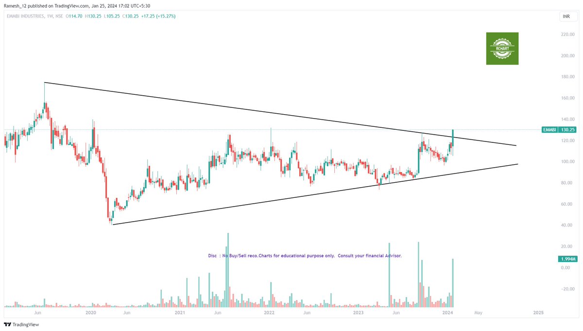 Ramesh_views's tweet photo. #BreakoutStock #StockToWatch #Rchart
#Emmbi -📐BO
#Shemaroo -Base BO
#Apmin - IHNS BO
#BombayDyeing - Flag Pole BO
Trade as per ur setup/risk
Do #Like #RT if you like #chart
#comment ur stock in radar for next week
Disc: No Buy/Sell Reco. Chart for edu. purpose
@Stocktwit_IN https://t.co/HxTHgeqVkI