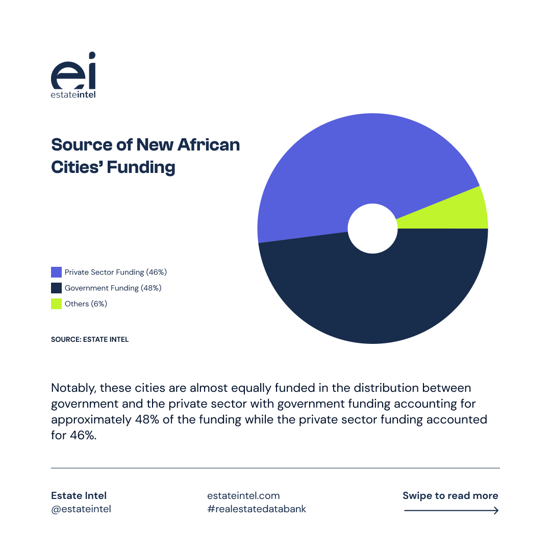 Estate Intel tweet media