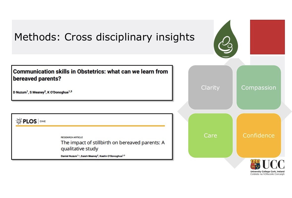 danielnuzum's tweet image. Delighted to share some of our cross disciplinary research/practice at  @INHED_Ireland conference today with colleagues. Drawing on insights from our @PregnancyLossIE research in communication skills &amp;amp; a Clinical Pastoral Education methodology with Radiation Therapists #inhed2024