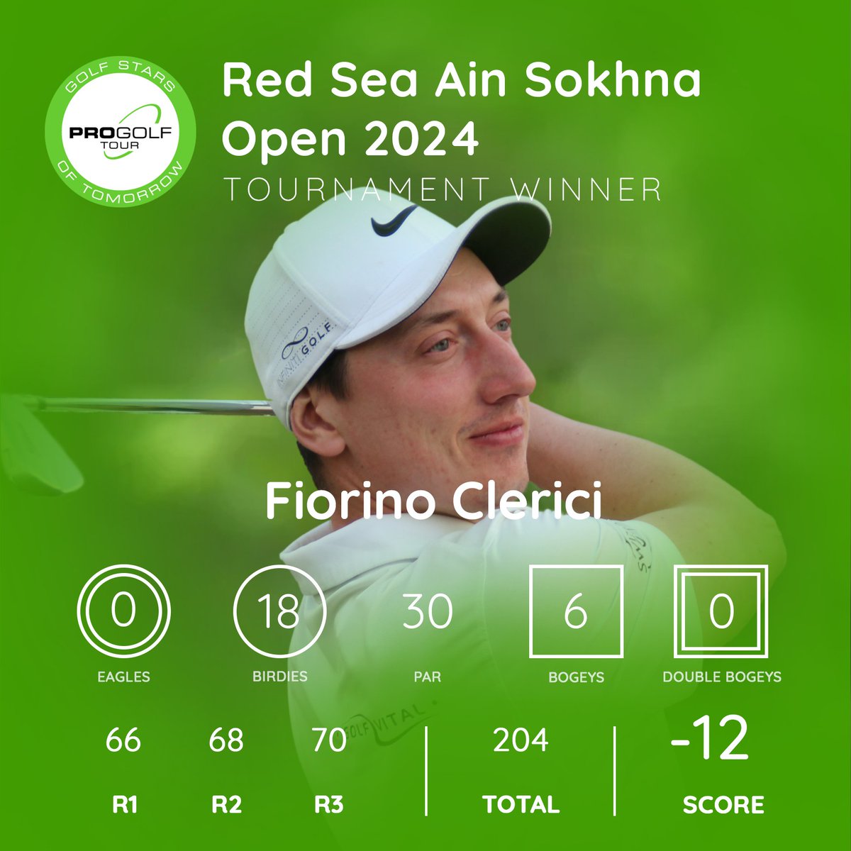 Nerves of steel. 
Switzerland's Fiorino Clerici completes the start-to-finish victory at the season opener in Ain Sokhna and wins his first title on the Pro Golf Tour with the Red Sea Ain Sokhna Open 2024.
Final results: tinyurl.com/4jpvs97f