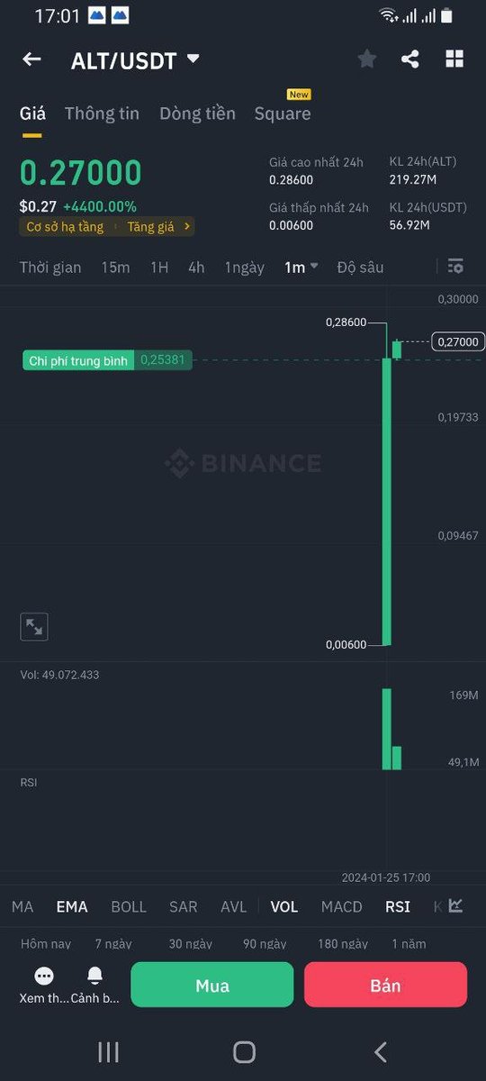 TrustinXGF's tweet image. Cũng bắt được tí $ALT.

Những kèo này mình trade lướt sóng thôi chứ không rành #LSD hay #Restack các kiểu nên không dám hold.

Giờ sóng sẽ tập trung vào #LSD, #POW và $ETH nên mình không chơi nhiều.

Khi dòng tiền đổ vào mấy mảng trên thì NFT và GameFi cũng sẽ bị…