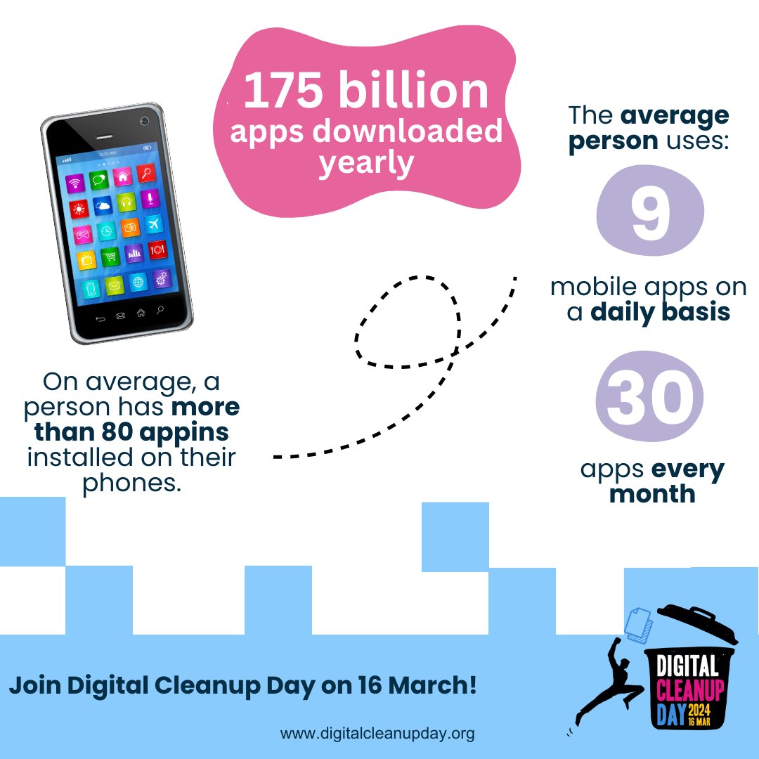 Did you know? The average person uses 9 mobile apps daily and around 30 apps monthly. Yet, with an average of 80 apps on our phones, over 62% of them remain untouched each month! (Source: Buildfire). Be part of #DigitalCleanupDay on March 16! #LetsDoItWorld