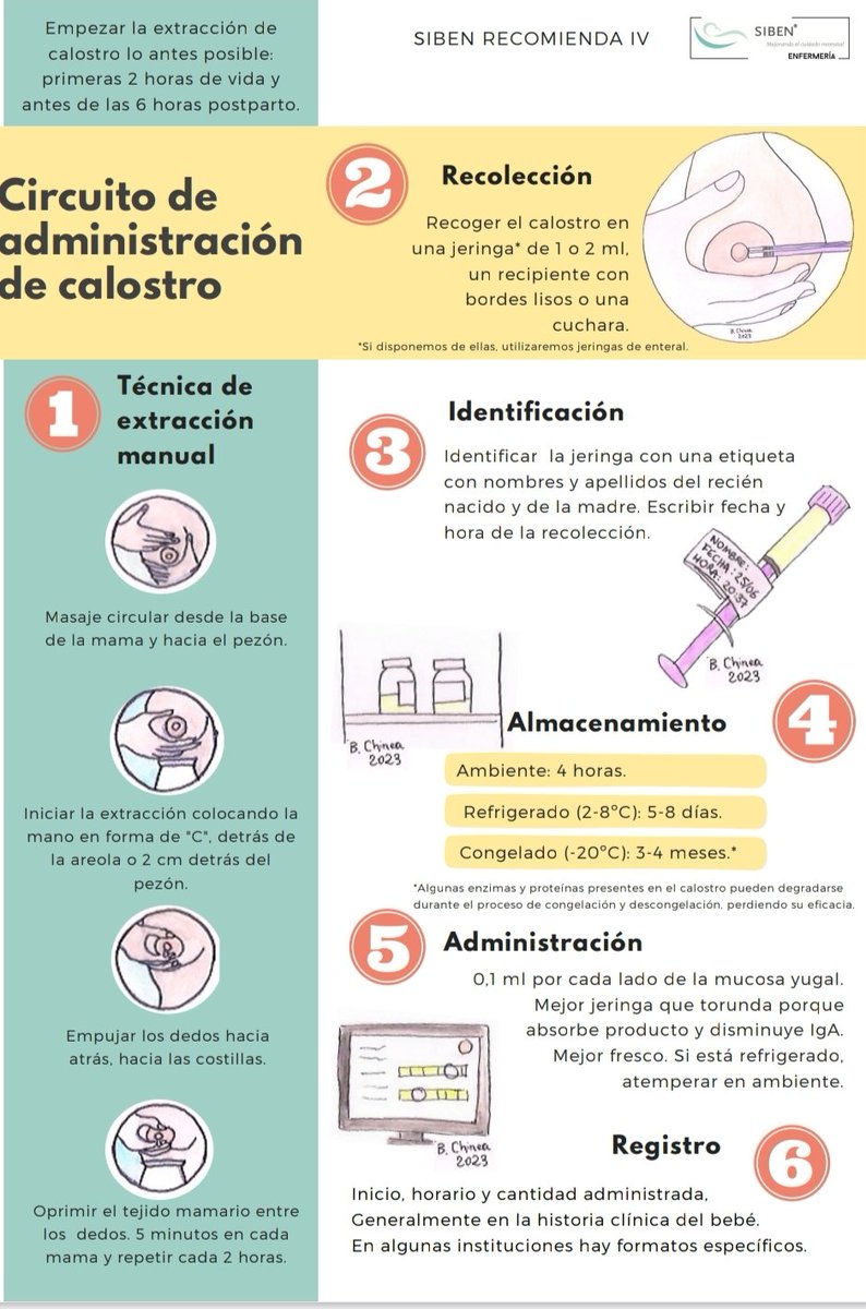 Pleitez1970's tweet photo. CALOSTRO
▶️La inmunoterapia con #calostro oral, #calostroterapia o inmunoterapia orofaríngea de calostro, consiste en colocar pequeñas cantidades de calostro directamente en la mucosa oral.
👇
https://t.co/O54Hspszof https://t.co/R98IJ5Ge2j