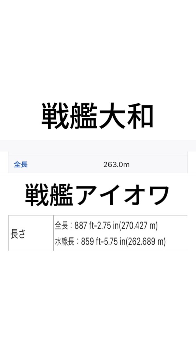 全長では戦艦大和よりアイオワの方が大きいのになぜ戦艦大和は世界最大と言われていたでしょうか？