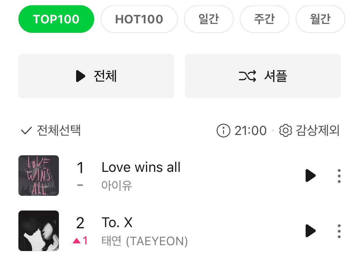kchartsmaster's tweet image. #IU and #TAEYEON are currently occupying the Top 2 on MelOn TOP100.