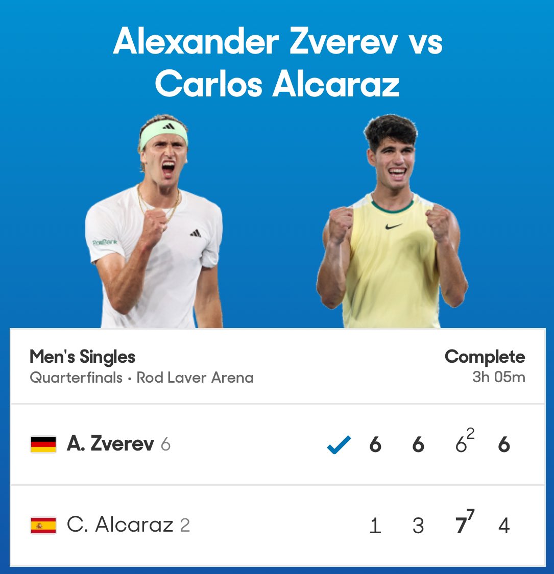 At 6-1, 6-3, 6-5 to Zverev, he’d won twice as many games (18 to 9), yet in the stadium, the match was on a knife-edge. Get the whole picture on the scoring system &amp; momentum at coachingedgeuk.com

50% off all online courses til end of Jan. Code AO2024 at checkout. 
#ausopen