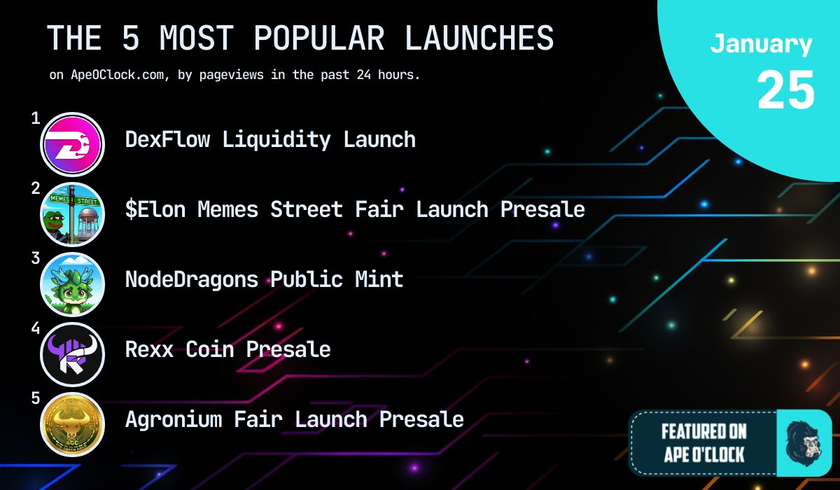 🦧 Ape O'Clock 🦧 tweet media