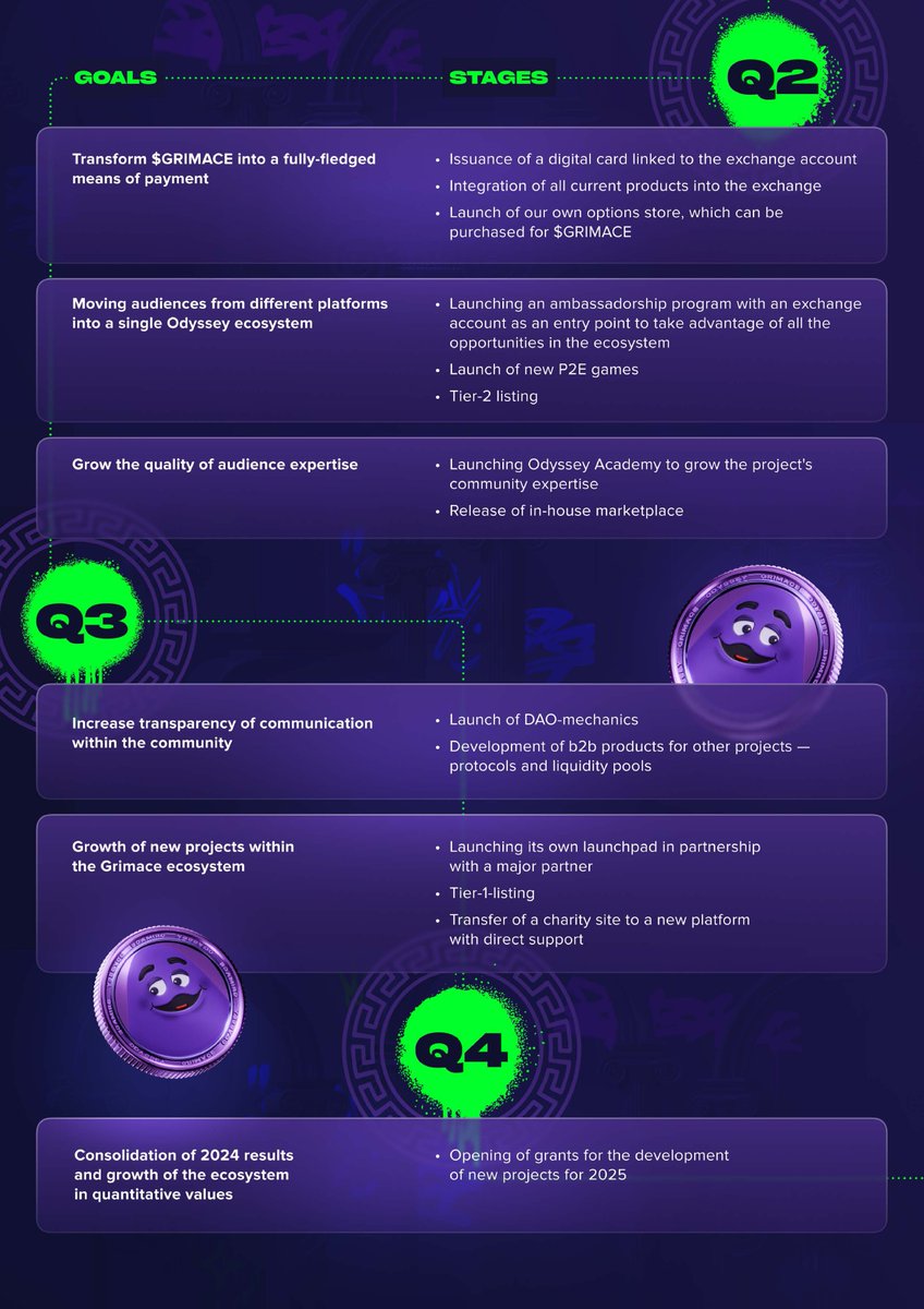 GrimaceOdysseus's tweet image. odysseus 2024 roadmap

we've got a long road ahead of us, my family