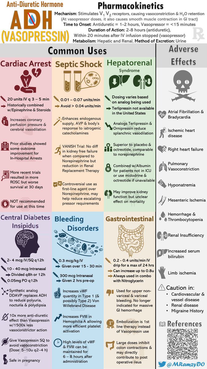 VASOPRESSIN @MRamzyDO #MedEd