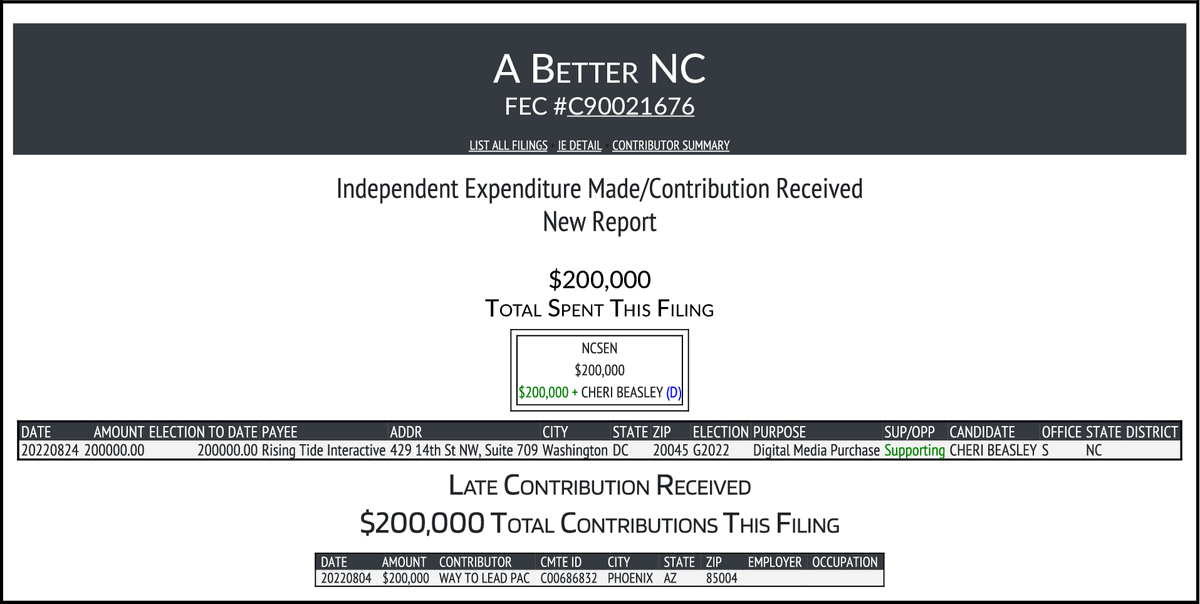 NEW FEC F5
A BETTER NC
$200,000 -> #NCSEN
docquery.fec.gov/cgi-bin/forms/…