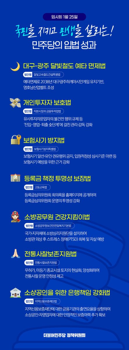 📌 국민을 지키고 민생을 살리는! 민주당 입법성과 (240125 임시회)

✅ 대구-광주 달빛철도 예타 면제법
✅ 개인투자자 보호법
✅ 보험사기 방지법
✅ 등록금 책정 투명성 보장법
✅ 소방공무원 건강지킴이법
✅ 전통사찰보존지원법
✅ 소상공인을 위한 은행책임 강화법

#더불어민주당 #입법성과