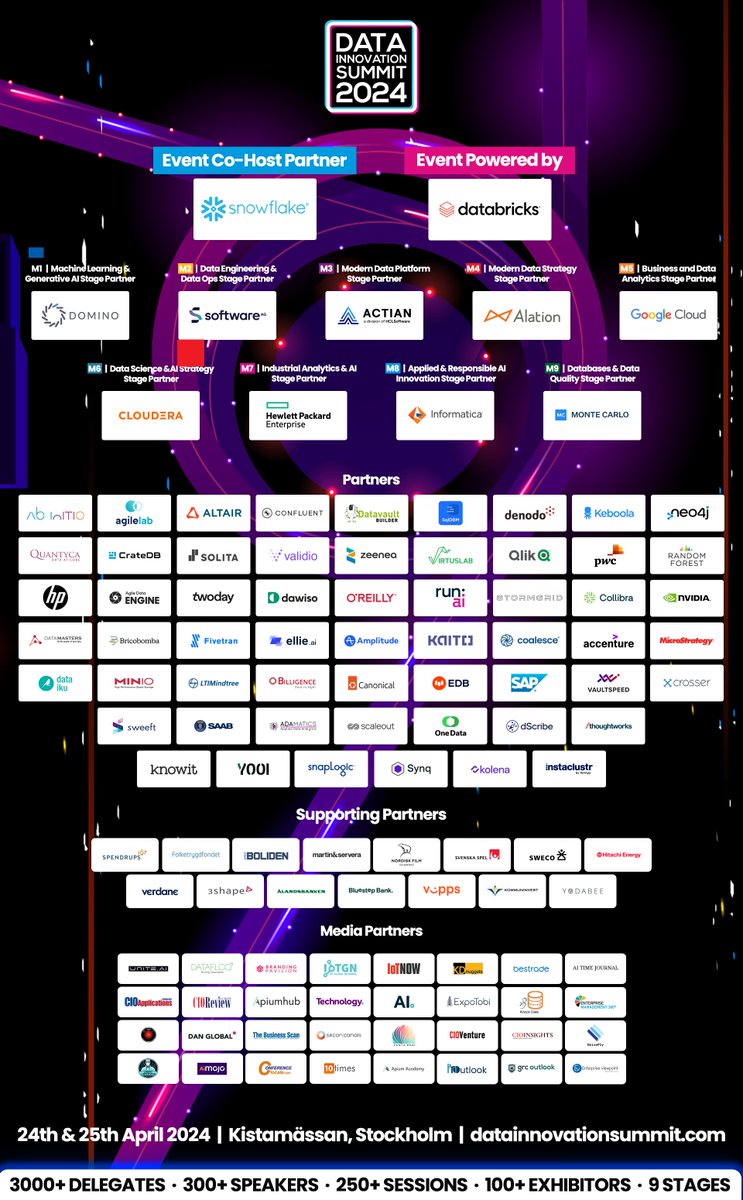 🥳 We would like to remind you with the whole lineup of our amazing Partners for the upcoming 9th edition of the Data Innovation Summit, happening this April in Stockholm! 
📅 Get your tickets at hubs.li/Q02hyJH-0