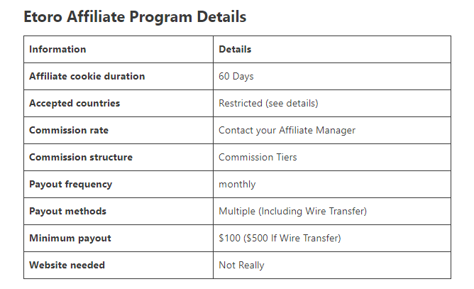 MikeMudesi's tweet image. 🌟 Exciting News! 🌟 

I'm working on a new section on my website called 'Top Affiliate Programs Reviewed,'

Including: 

- LocalBitcoins, 
- Phemex, 
- eToro.

and others... 
#affiliateprograms
#workfromhome
#PassiveIncome
#AffiliateProgram #CryptoAffiliate