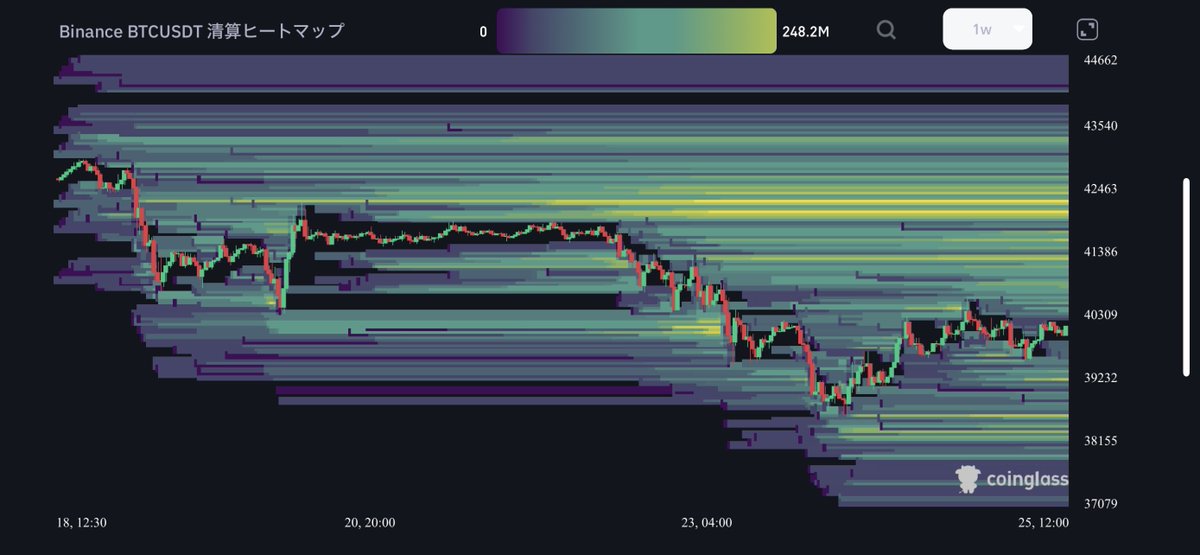 coinspace_'s tweet photo. #Bitcoin 

4万1800ドルを超えるとショートスクイーズが発生する可能性があります🚀🔥 https://t.co/uDA7ZLmABD
