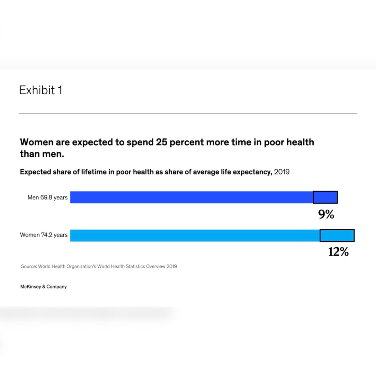 <a href="/McKinsey_MGI/">McKinsey Global Institute</a> has released a report on the $1 trillion opportunity to improve women's health, emphasizing the correlation between better health and economic prosperity. 
#healthcareopportunies