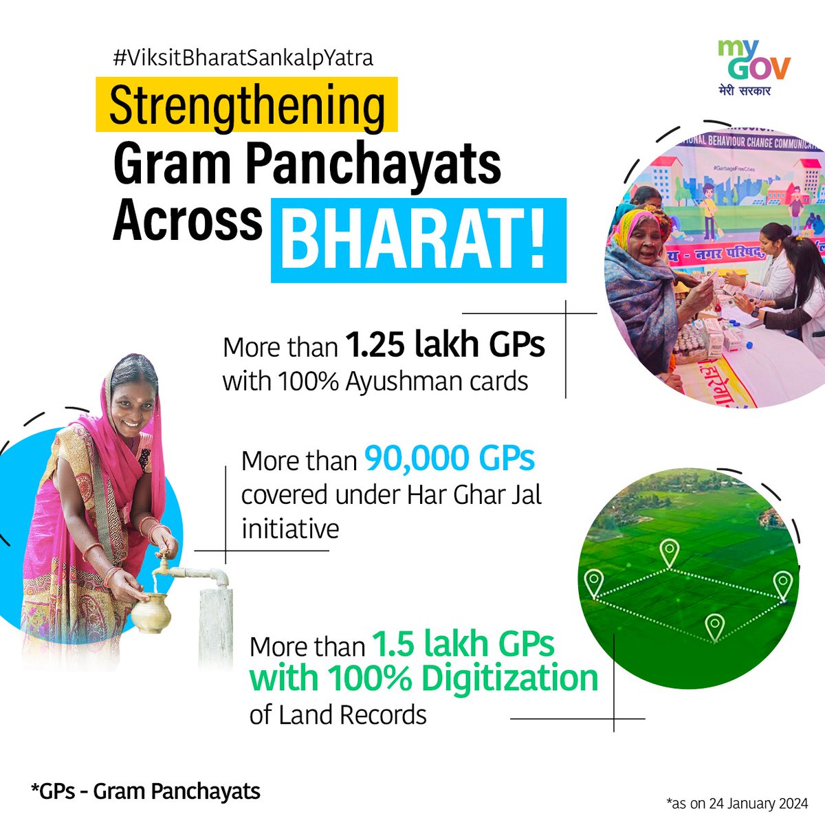 'Modi ki Guarantee wali Gadi' ensures on-the-spot scheme benefits with over 1.25 lakh Gram Panchayats covered with 100% Ayushman cards, 90,000 under #HarGharJal initiative, and 1.5 lakh with 100% digitalization of land records. 

#HamaraSankalpViksitBharat