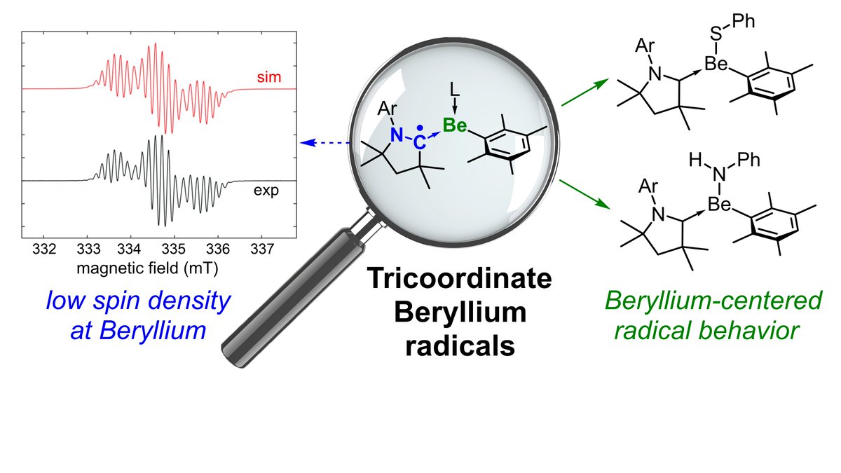 Check out the latest publication by @C_Czernetzki in @InorgChem: Unveiling the chemistry of Tricoordinate Beryllium Radicals and their reactivity! #9Be #UniWue #chemtwitter pubs.acs.org/doi/10.1021/ac…