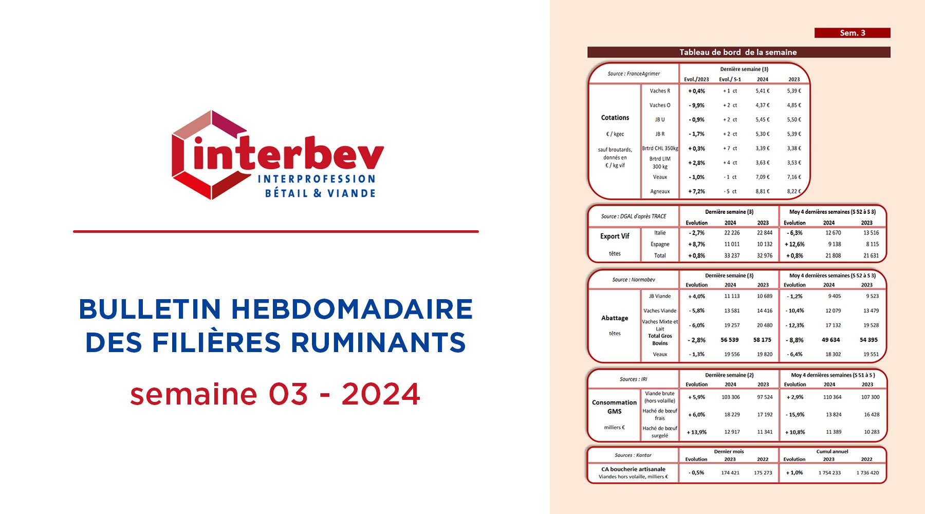 Fondue Bourguignonne - Interbev Bretagne