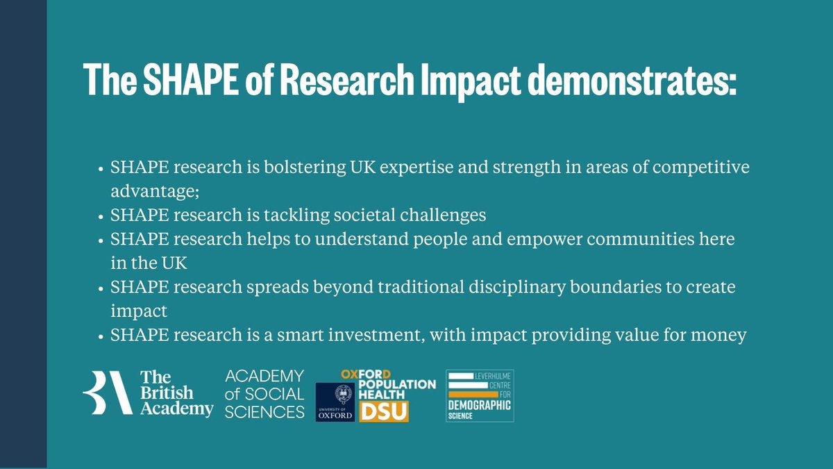 BritishAcademy_'s tweet photo. In a major collaboration between the British Academy and @AcadSocSciences, a new report sheds light on the tangible impact of UK SHAPE research on the wellbeing of society, culture and the economy, with analysis from @OxfordDemSci &amp; @melindacmills
https://t.co/AWO5UQoqEs https://t.co/GRCXBrPpIk