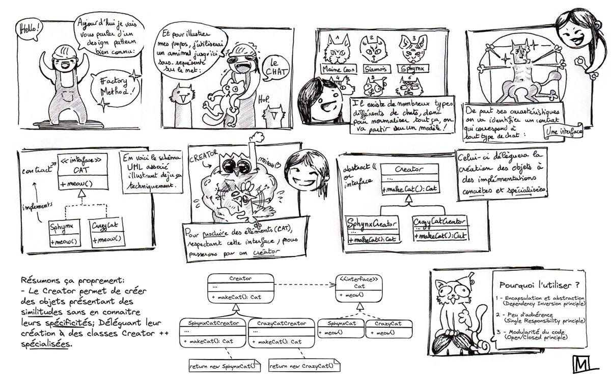 C'est sous l'👁️ bienveillant d'<a href="/Elao/">Elao</a> qu'aujourd'hui je vous parle d'un Design Pattern bien connu: Factory Method 👌
Cf. L'article de blog de mon extraordinaire collègue sur le sujet : elao.com/blog/dev/desig…
Bonne lecture ! 🐈🐈‍⬛ 
(Thread case par case ⤵️)