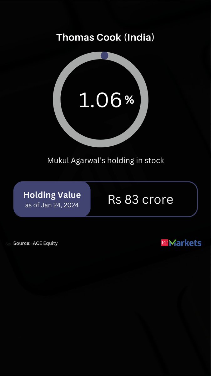 These 8 stocks from Mukul Agrawal's portfolio surged 180-400% in FY24 economictimes.indiatimes.com/markets/web-st… @ETMarkets #StocksToWatch #Multibagger