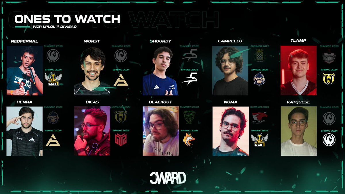 CWARDpt's tweet photo. Com o regresso da @WGR_LPLOL a CWARD selecionou um lote de jogadores para teres debaixo de olho👀.
Que outros colocarias nesta lista? https://t.co/EDjdBF7XsG