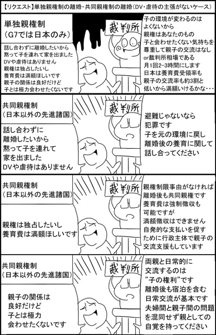 【リクエスト】単独親権制・共同親権制の離婚