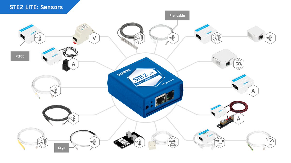 group_hw's tweet photo. The #STE2 LITE may be our smallest WiFi enabled device, but it has everything you need.
➡️Let's just say that the STE2 LITE is your entry into the world of monitoring!
Visit the product page: https://t.co/yO7R0NzgDR
Or check out the video flyer: https://t.co/RDR9q58oRb https://t.co/Rujxh0suIF