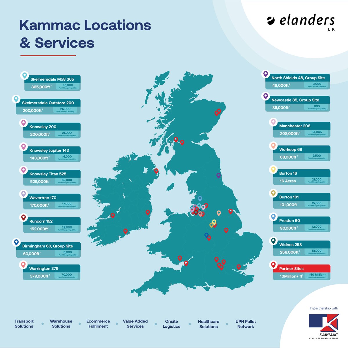 Our sister company <a href="/KammacLtd/">Kammac Ltd.</a> provide fast and flexible warehousing solutions for a huge variety of customers. From specialist storage for medical devices under ISO13485 and health care products including medicines for human and veterinary use as well as BRC AA Grade storage.