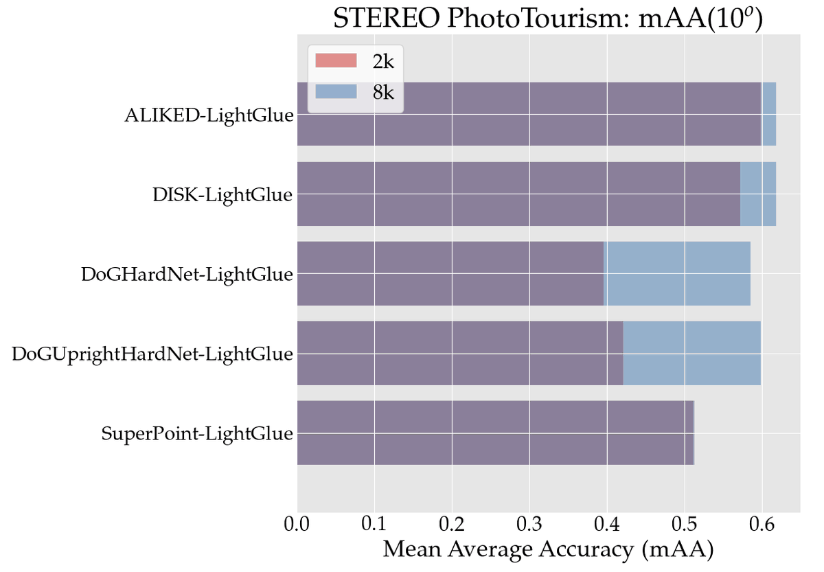 Dmytro Mishkin 🇺🇦 tweet media