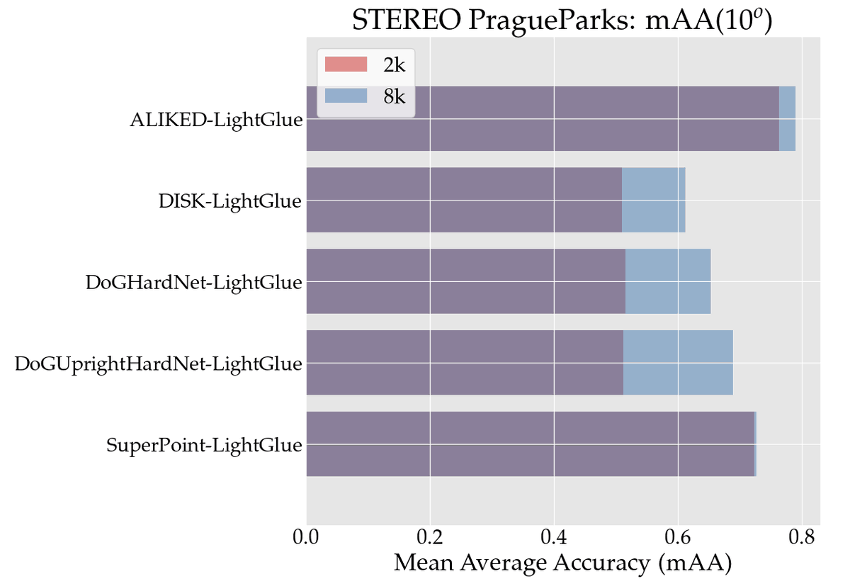 Dmytro Mishkin 🇺🇦 tweet media