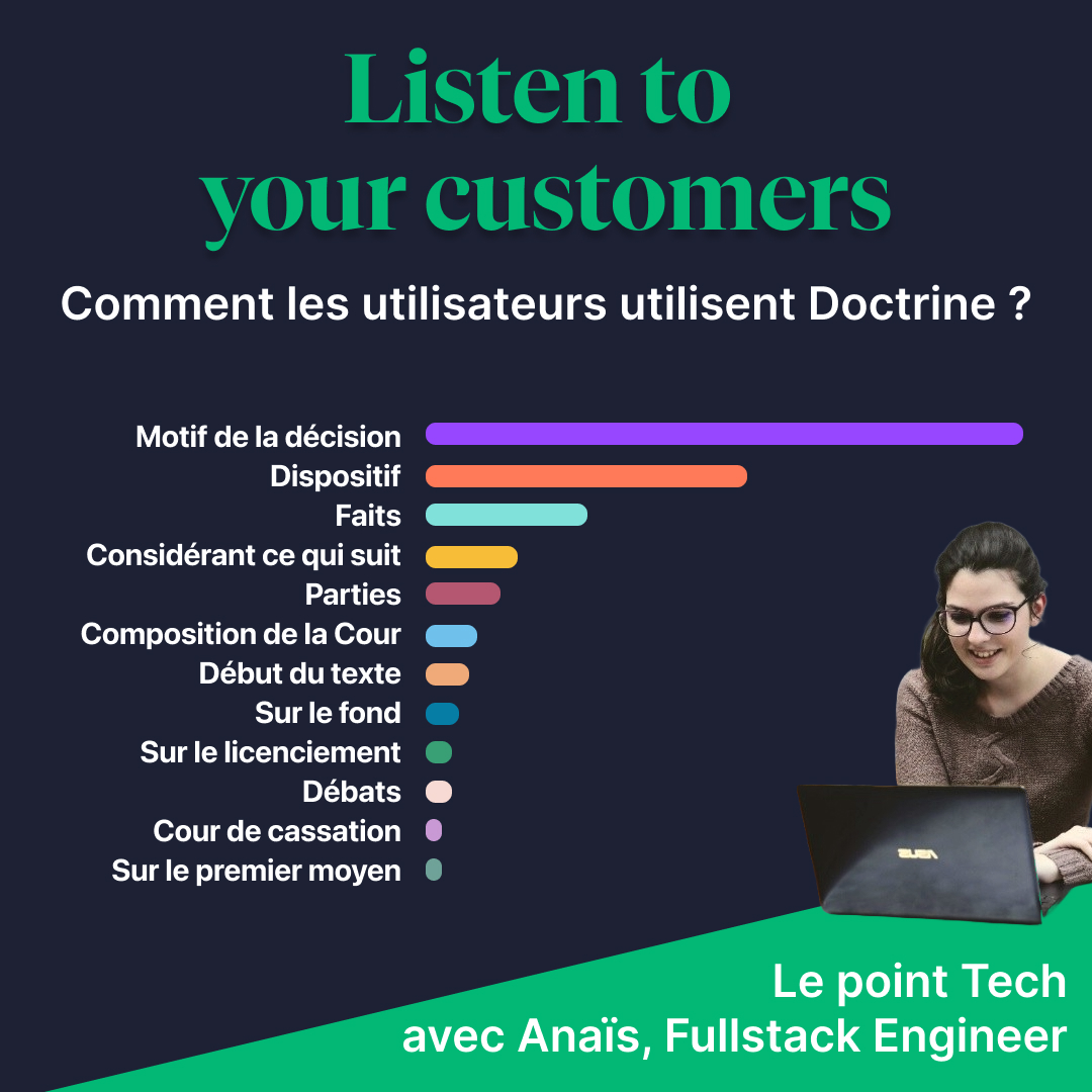 Dans cet article (assez technique, accrochez vous), Anaïs explique comment l’équipe tech a posé les bases d’un suivi optimal de ces métriques. 

💡 Alors pour en connaître toutes les subtilités techniques : hubs.la/Q02hGZWG0