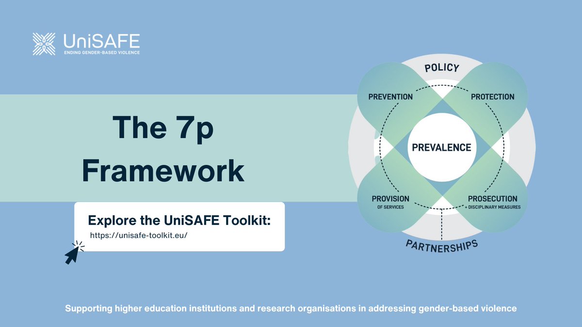 Explore the 7P model within our🆕UniSAFE toolkit for guidance on designing &amp; implementing a comprehensive policy framework to address #GBV. Each "P" comes with valuable tips➕materials for further reading &amp; exploration.
Discover the 7P &amp; its implementation unisafe-toolkit.eu/7p-practice/