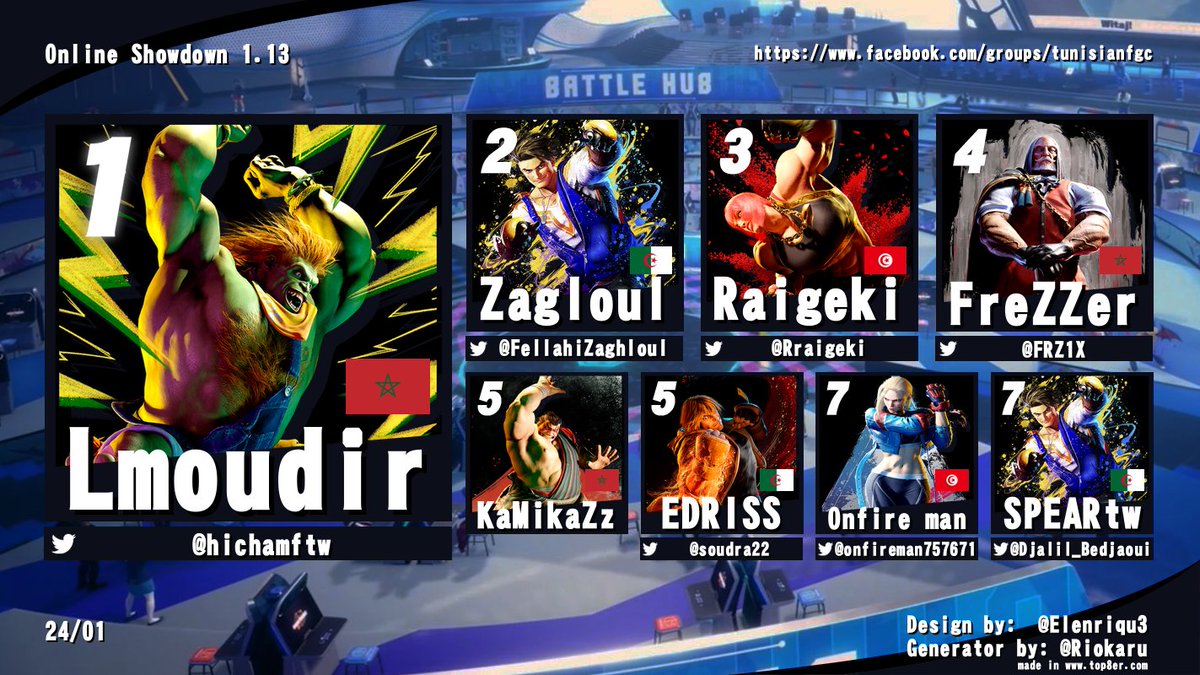 Congrats to <a href="/hichamftw/">Lmoudir</a> for winning Online Showdown 1.13! Below is the top 8:
1-<a href="/hichamftw/">Lmoudir</a>
2-<a href="/FellahiZaghloul/">Zaghloul Fellahi</a>
3-@Rraigeki
4-<a href="/FRZ1X/">FReZZer</a>
5-KaMikaZz|@soudra22
7-@onfireman757671|<a href="/Djalil_Bedjaoui/">SPEARiZ 🇩🇿 🥊</a>
GGs to all! See you next week! 
#SF6 #FGC #Capcom