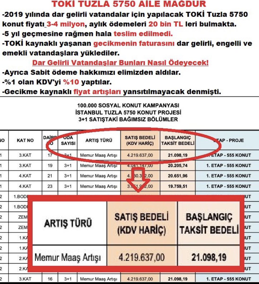<a href="/murat_kurum/">Murat KURUM</a> Uygun fiyat dediğiniz DAR GELİRLİDEN sosyal konut için istediğiniz 21 BİN LİRA taksitten uygun mu yani ? Orayı netleştiremedim ! #MurataOyYok