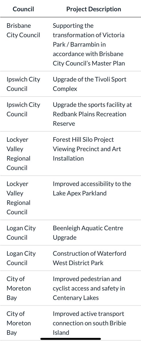 Council of Mayors (SEQ) 🇦🇺 tweet media