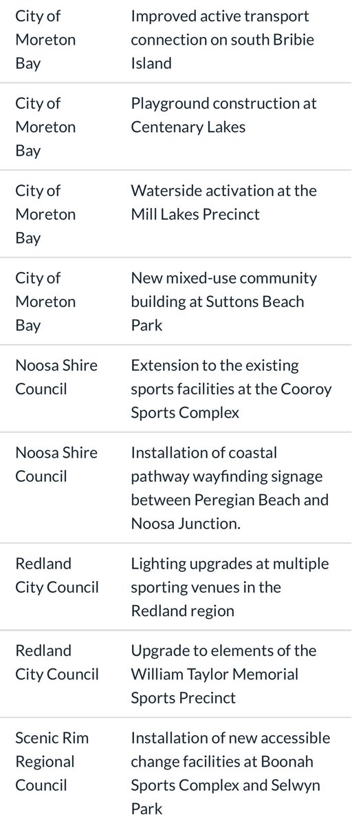 Council of Mayors (SEQ) 🇦🇺 tweet media