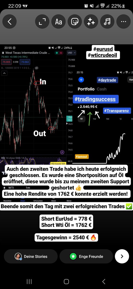 ozncrypto's tweet photo. Konnte heute im gesamten zwei Trades machen.
Short EurUsd mit 778 € Gewinn. Getradet wurde direkt nach den News ❗
Short Wti Öl mit 1762 € Gewinn. Getradet wurde der Pullback bis zum Support ❗
TagesGewinn =  2540 €  🔥
#eurusd #forex #daytrading   #coaching  #mindset #xauusd https://t.co/aj4xBx1e3u