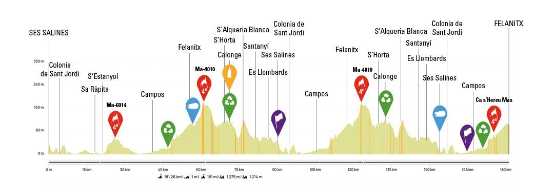 soudalquickstep's tweet photo. Good luck to our seven riders taking on the 181.2km #TrofeuSesSalinesFelanitx:
40 #LeanderVanHautegem
41 @GianniMoscon
42 @cattamat
43 @yveslampaert
44 @luke_lamperti
45 @PaulMagnier1
50 @PReinderink https://t.co/Bh5DYHfGuH