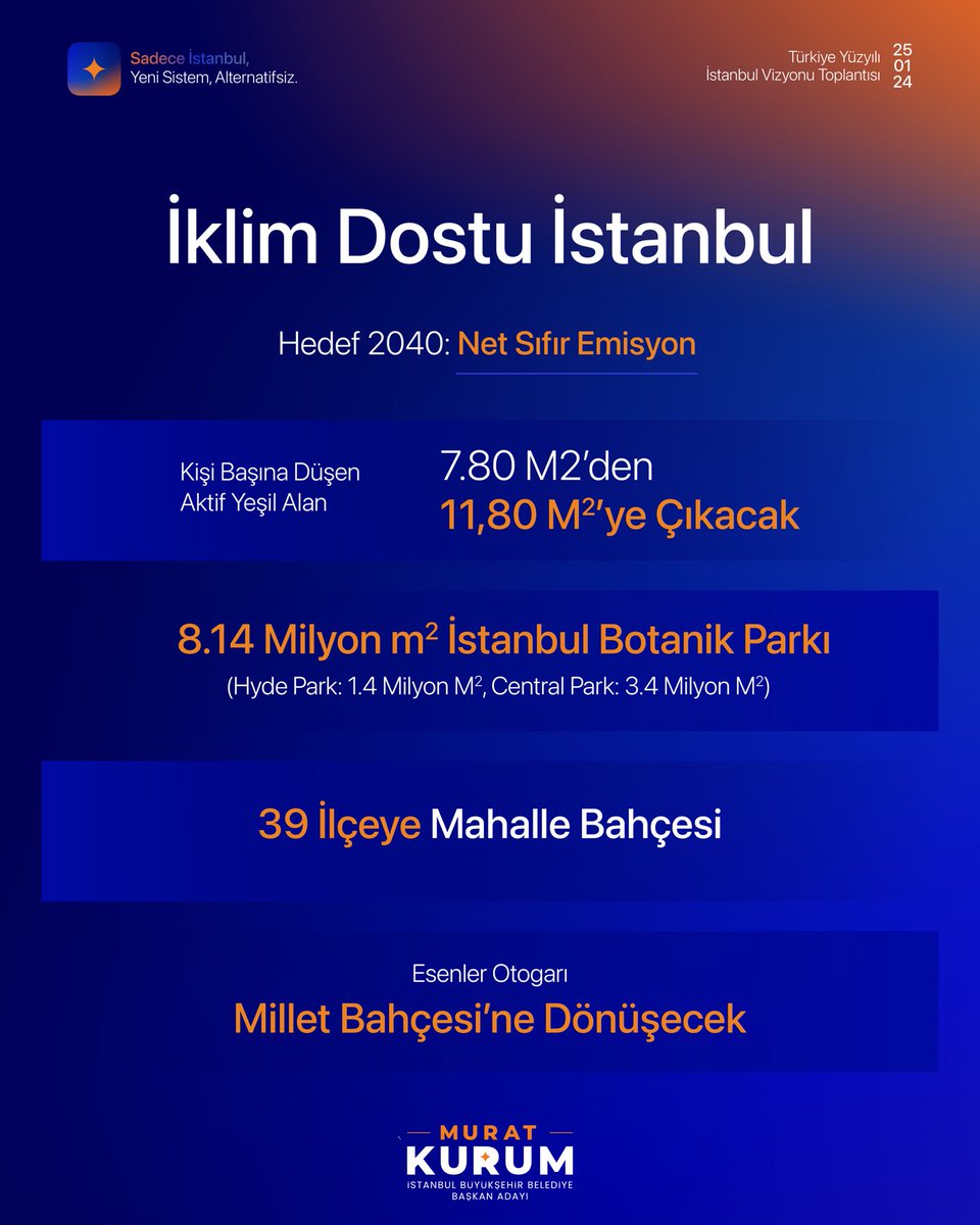 Şehirler liginde iklim dostu kent kimliğiyle İstanbul zirvede olacak.

8,14 milyon metrekarelik İstanbul Botanik Parkı’nı ve her ilçemize bir millet bahçesi inşa ediyoruz.

2040 hedefimiz: Net sıfır emisyon.

#Sadeceİstanbul ✨