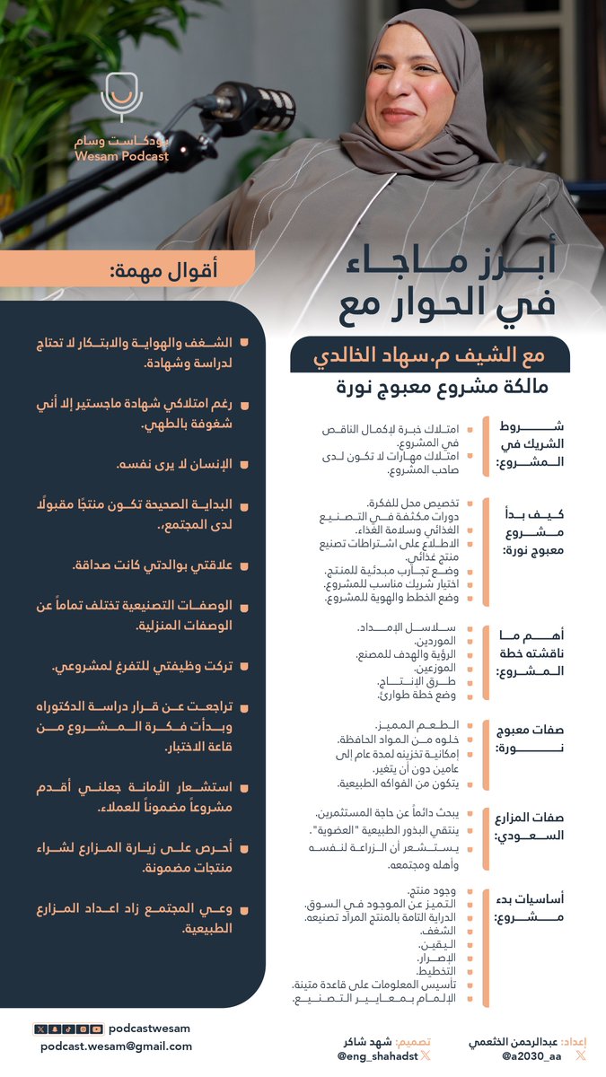 podcastwesam's tweet photo. #إنفوجرافيك | الشغف والهواية والابتكار.. ليسوا بحاجة لدراسة وشهادة.

أبرز ماجاء في حوار #بودكاست_وسام مع الشيف سهاد الخالدي مالكة مشروع معبوج نورة

#بودكاست_وسام
#لكل_وسام_قصة_وعنوان https://t.co/rC7F4xmiOP