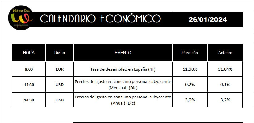 winnerdax's tweet photo. 📊 Buenos días!!! https://t.co/BCVeEu085C