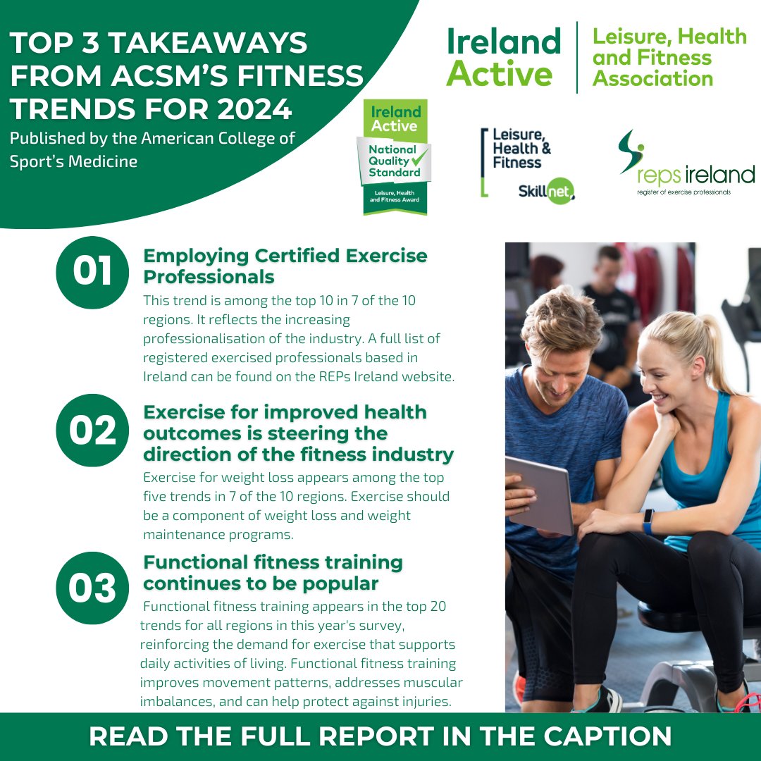 🔐 Here are our top 3 takeaways from the 2024 Worldwide Survey of Fitness Trends by the American College of Sports Medicine. 🔖 Read the full report here! ow.ly/PMax50QujNn