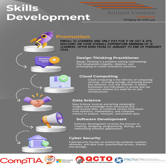 🌟 Once in a Lifetime Special Offer! 🌟
 ENROLL 10, PAY FOR 9
OR
GET 10% DISCOUNT ON 12 OR MORE LEARNERS! 💸
Enroll in any of our courses and watch your team thrive.
📆 Offer Valid from 23 Jan- 29 Feb2024
🌐 initiumventure.com
📞 010 443 7656
📧 enquiries@initiumventure.com