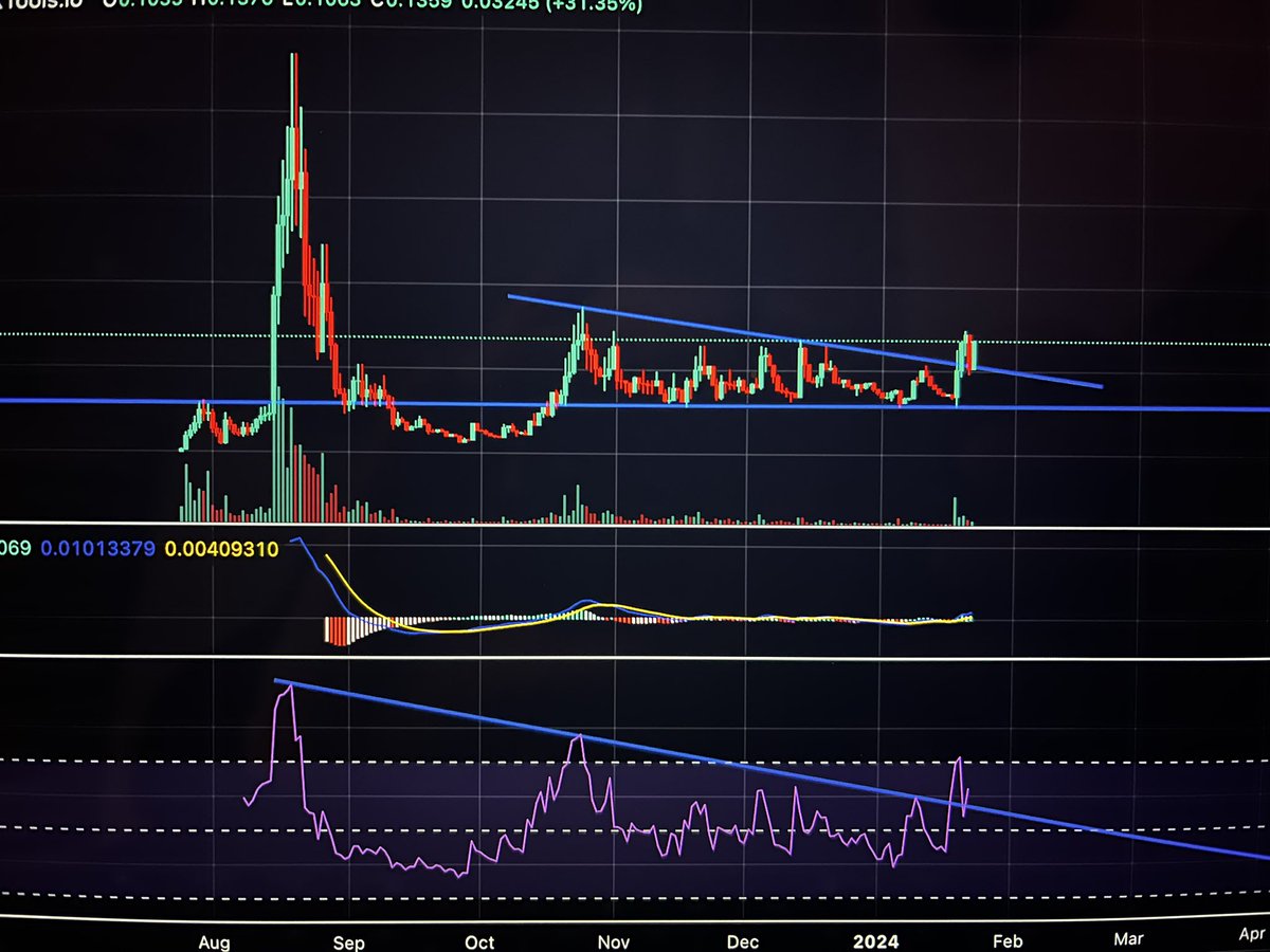 FAYP__'s tweet photo. @Bitcoinhabebe Look $CBOT https://t.co/X2g6lPZl6K