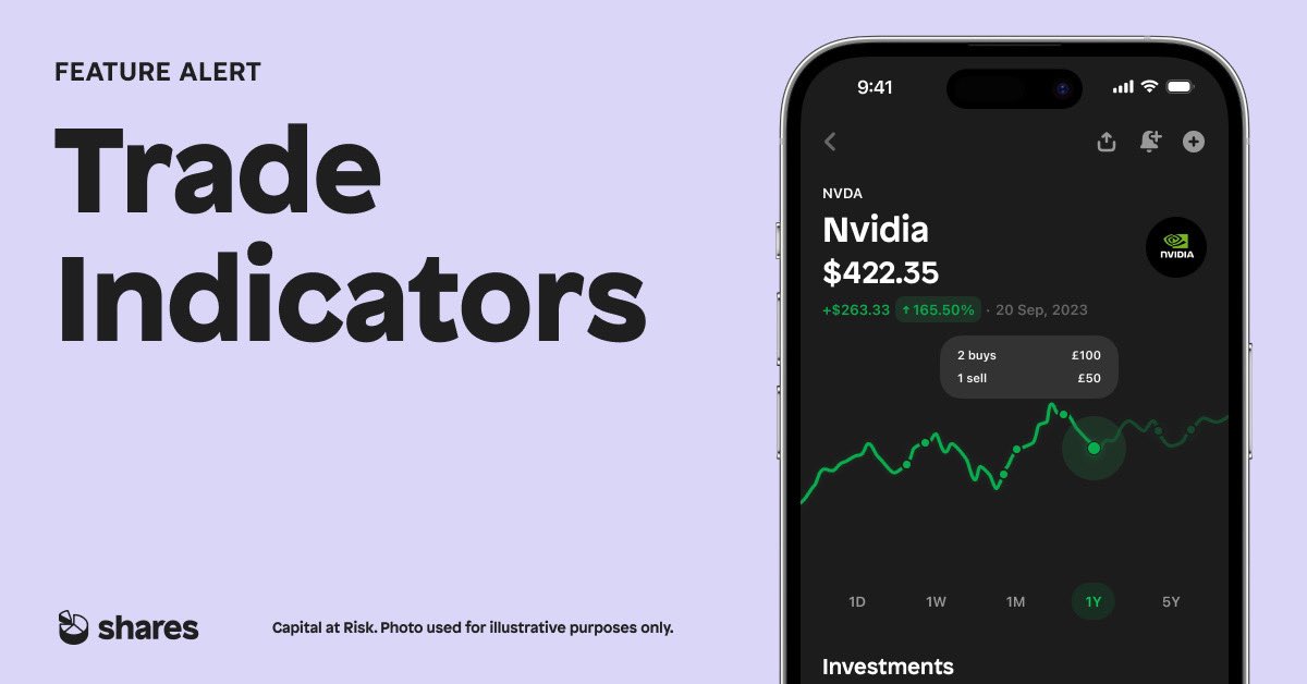 Just added Trade Indicators to instrument charts on the <a href="/shares_io/">Shares</a> product 📈 

A customer delight item that helps users track through their trading history and visualise their entry and exit points. 

Capital at Risk. Photo used for illustrative purposes only.