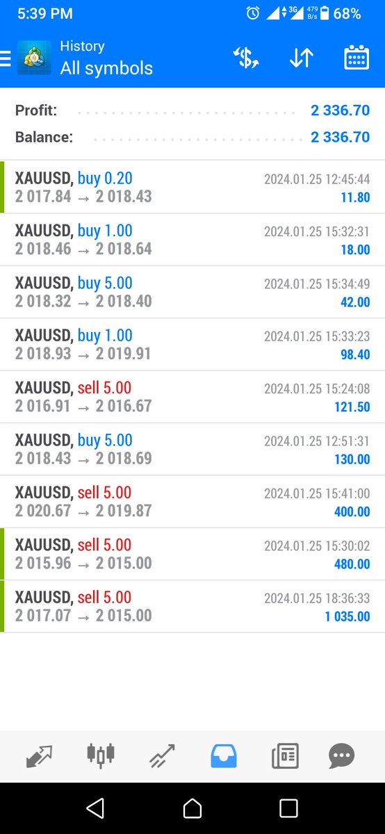 AkolamWorld's tweet image. Another day another Dollar 💲💰🤑
Thank You @tommyxau for opening my eyes. You Created a Monster, Boss!! Will say less and keep grinding for now while doing my 9-5 job 🥰
#goldgang
#itsimpossible
#XAUUSD
