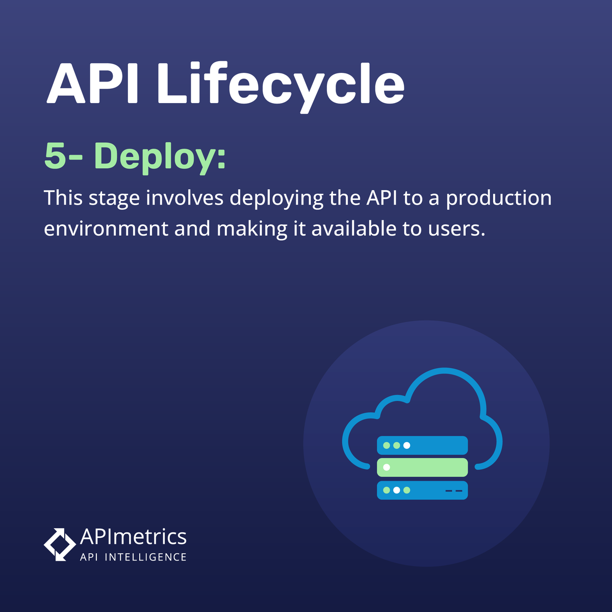 apimetrics's tweet image. Step 5 of an API Lifecycle = DEPLOY 
The deployment stage involves deploying the API to a production environment and making it available to users. #apidesign #developerresources
Download Our API Lifecycle Infographic:
hubs.li/Q02cFRnB0